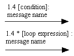 UML Collaboration Diagrams 2